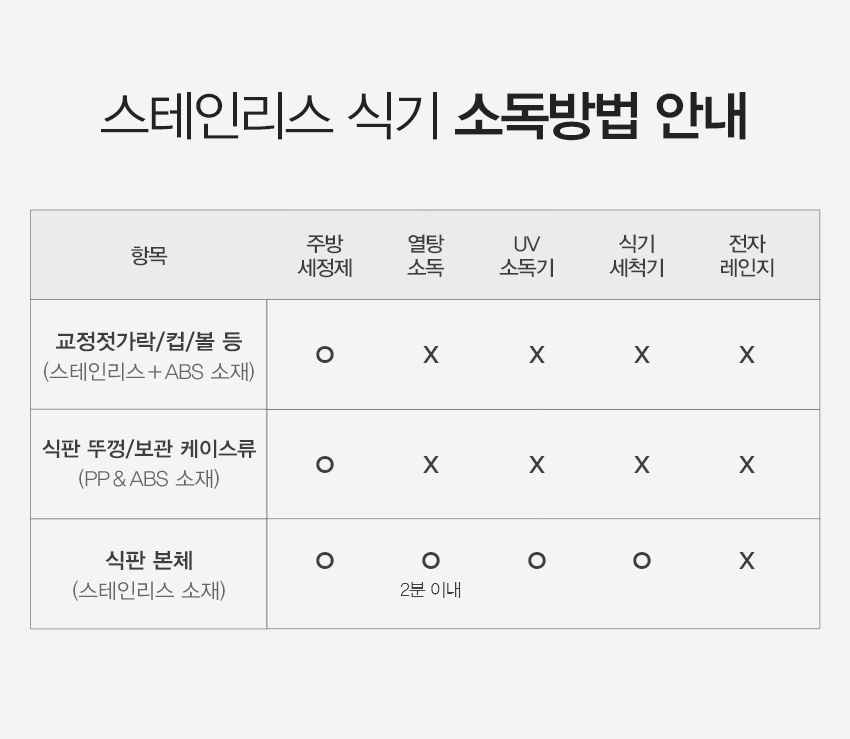 Stainless_steel_disinfection_method_notice.jpg